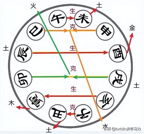 地支合化|详解地支六合，地支六合的原因，地支合化条件